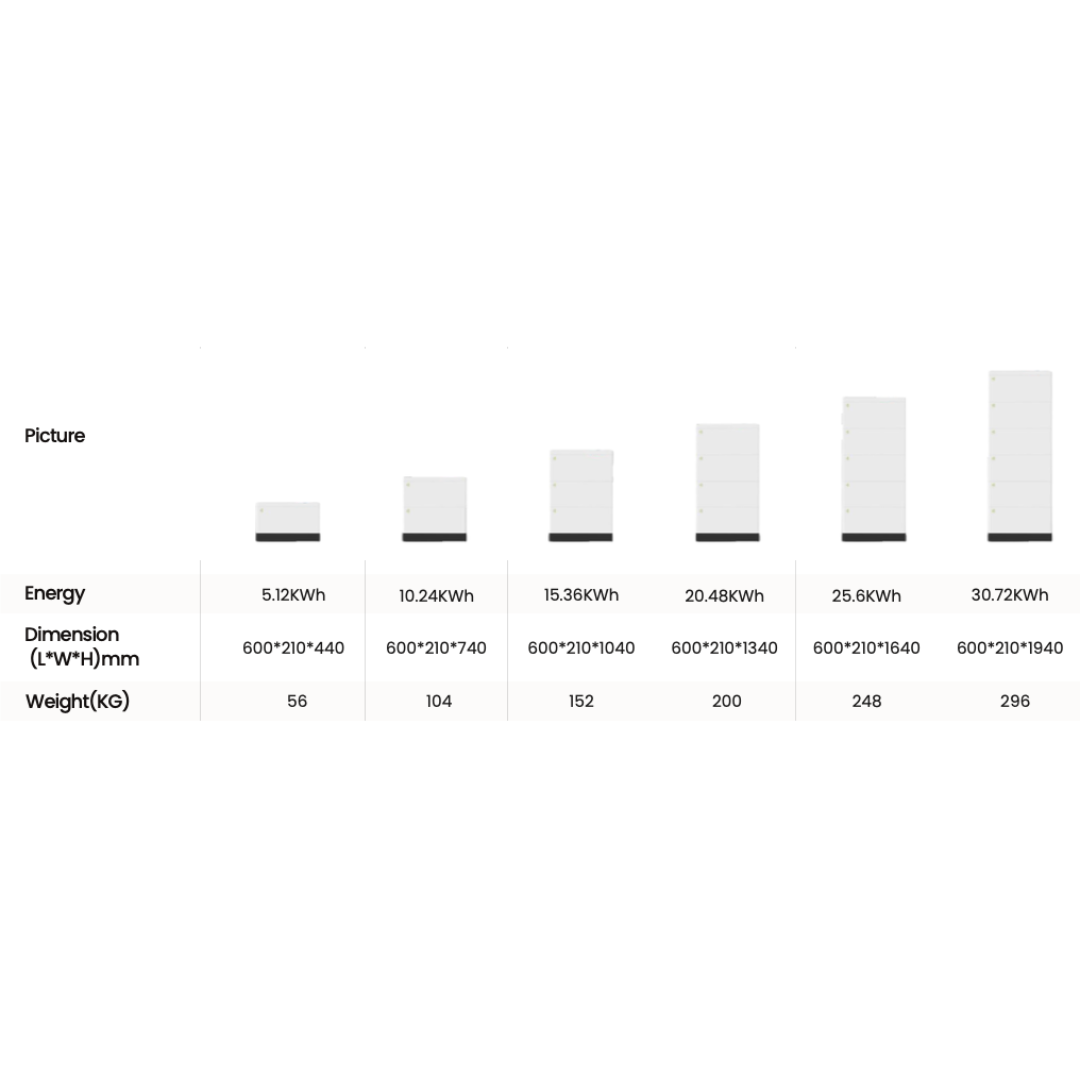 Losse Batterij voor Stack-set - 5.12 KwH