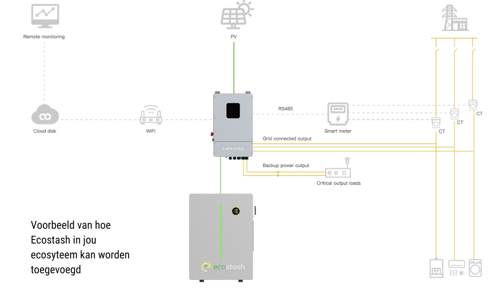 5kwh thuisbatterij Ecostash